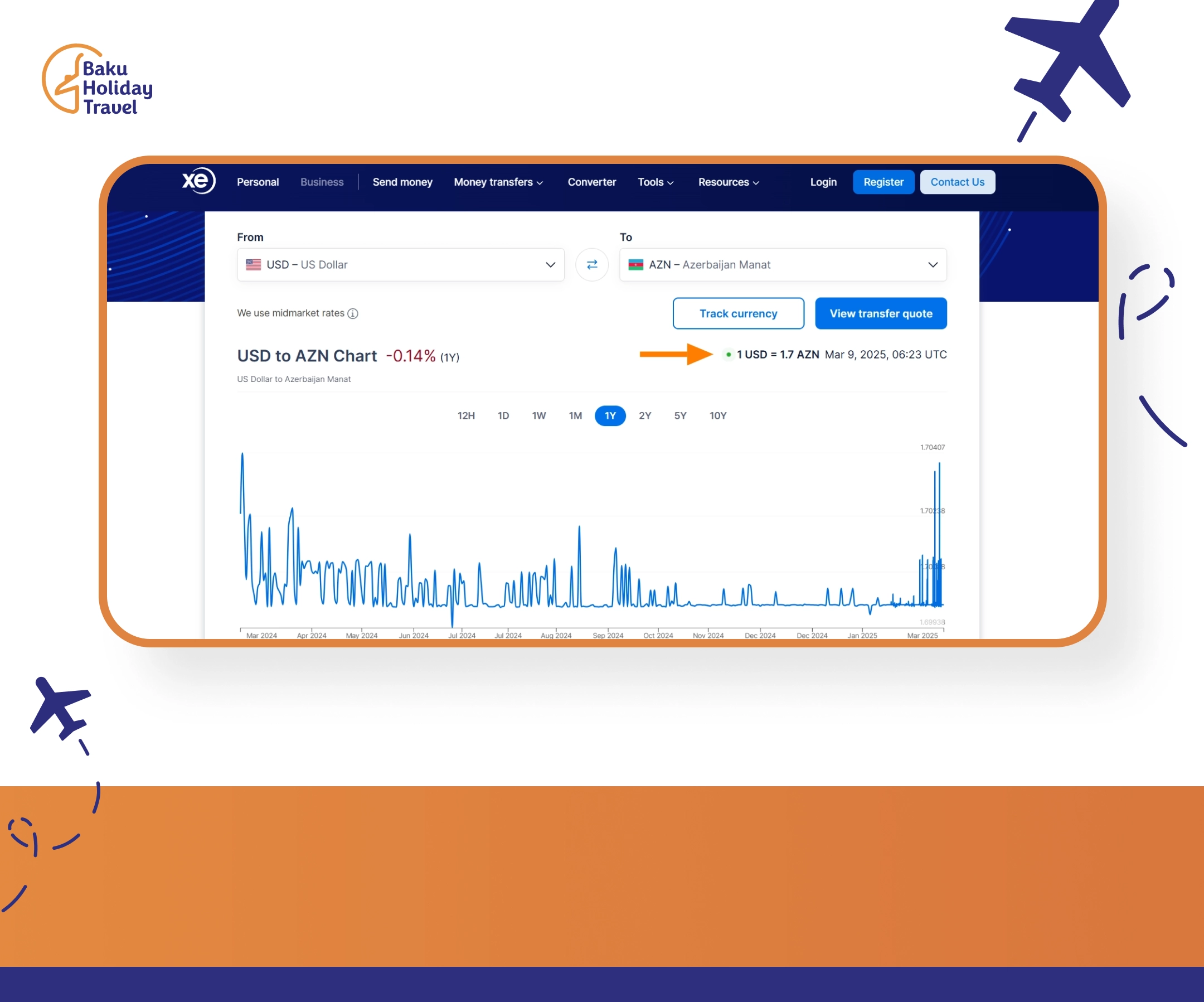 xe.com saytından götürülmüş cari USD-dən AZN-ə məzənnə qrafiki.